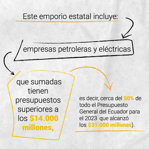 El emporio estatal: petroleras y eléctricas suman presupuestos superiores a $14.000 millones.