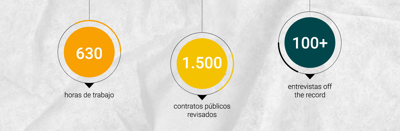 Infografía original de la investigación (2023).