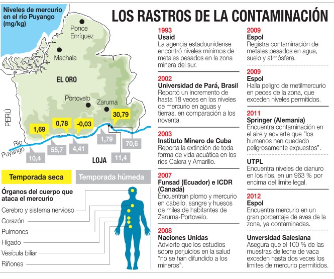 Infografía original: Los rastros de la contaminación