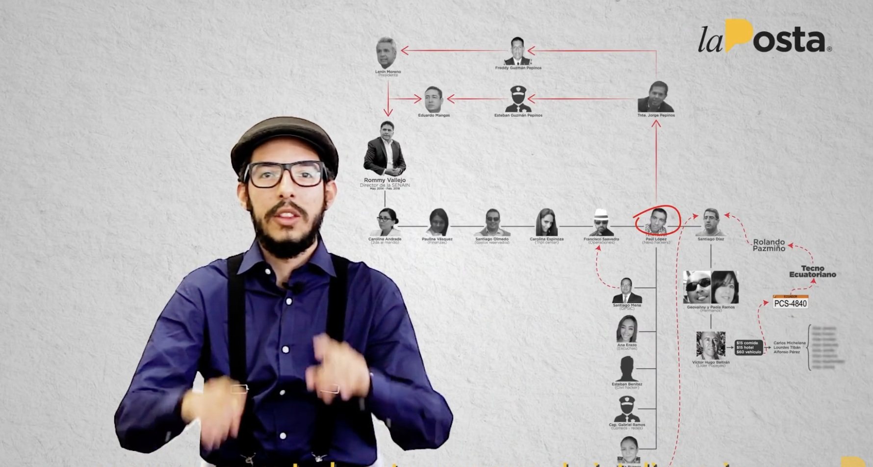 El diagrama de la estructura de inteligencia, con cada cargo y cada nombre