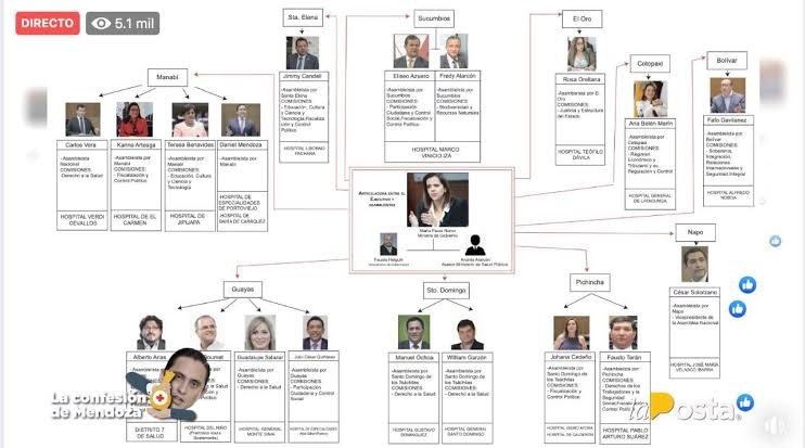 El esquema de Daniel Mendoza, con cada nombre en su casilla